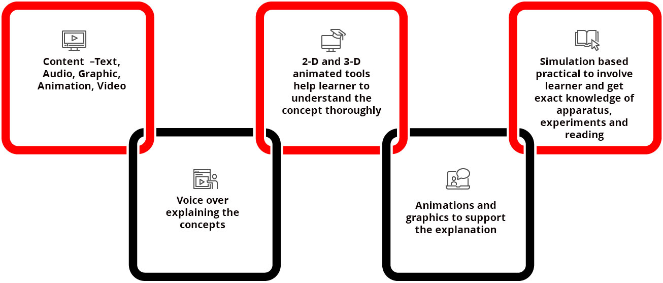 teaching-learning-system